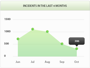 免费ddos攻击网页端